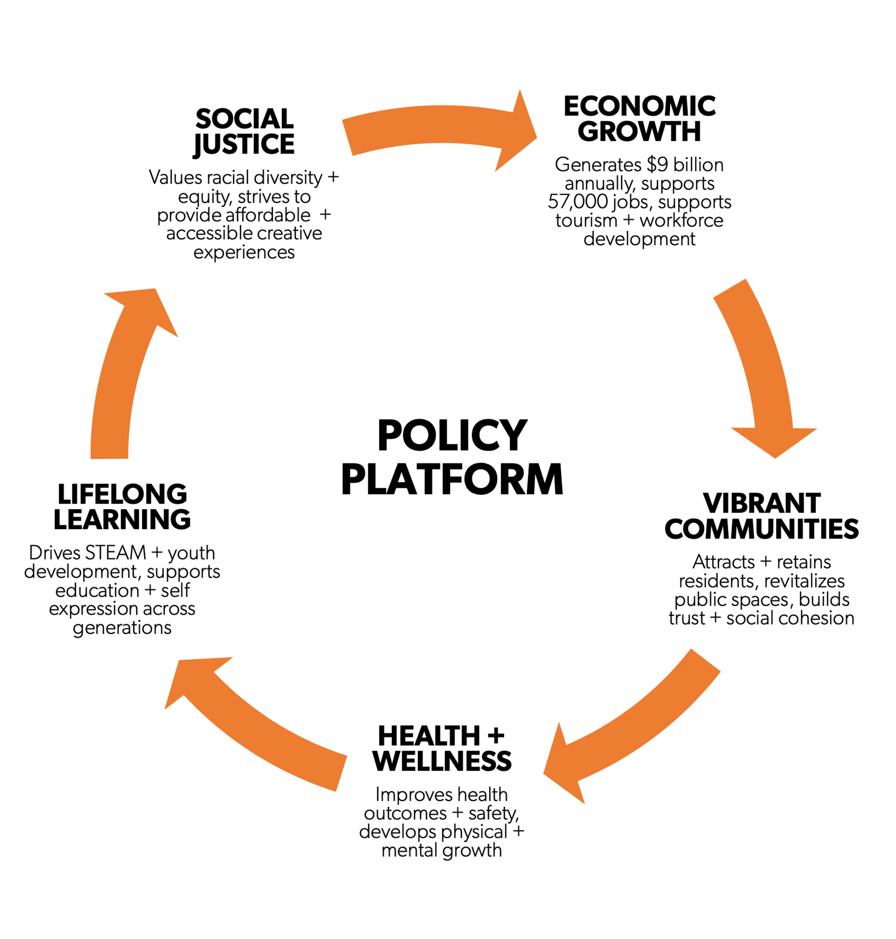 AboutUs_PolicyPlatform